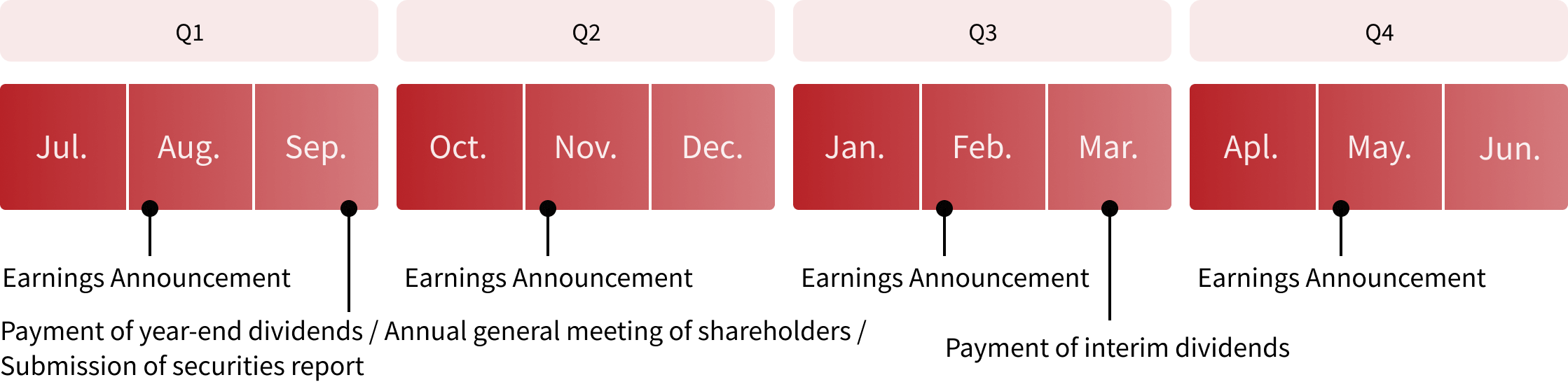 IR Calendar