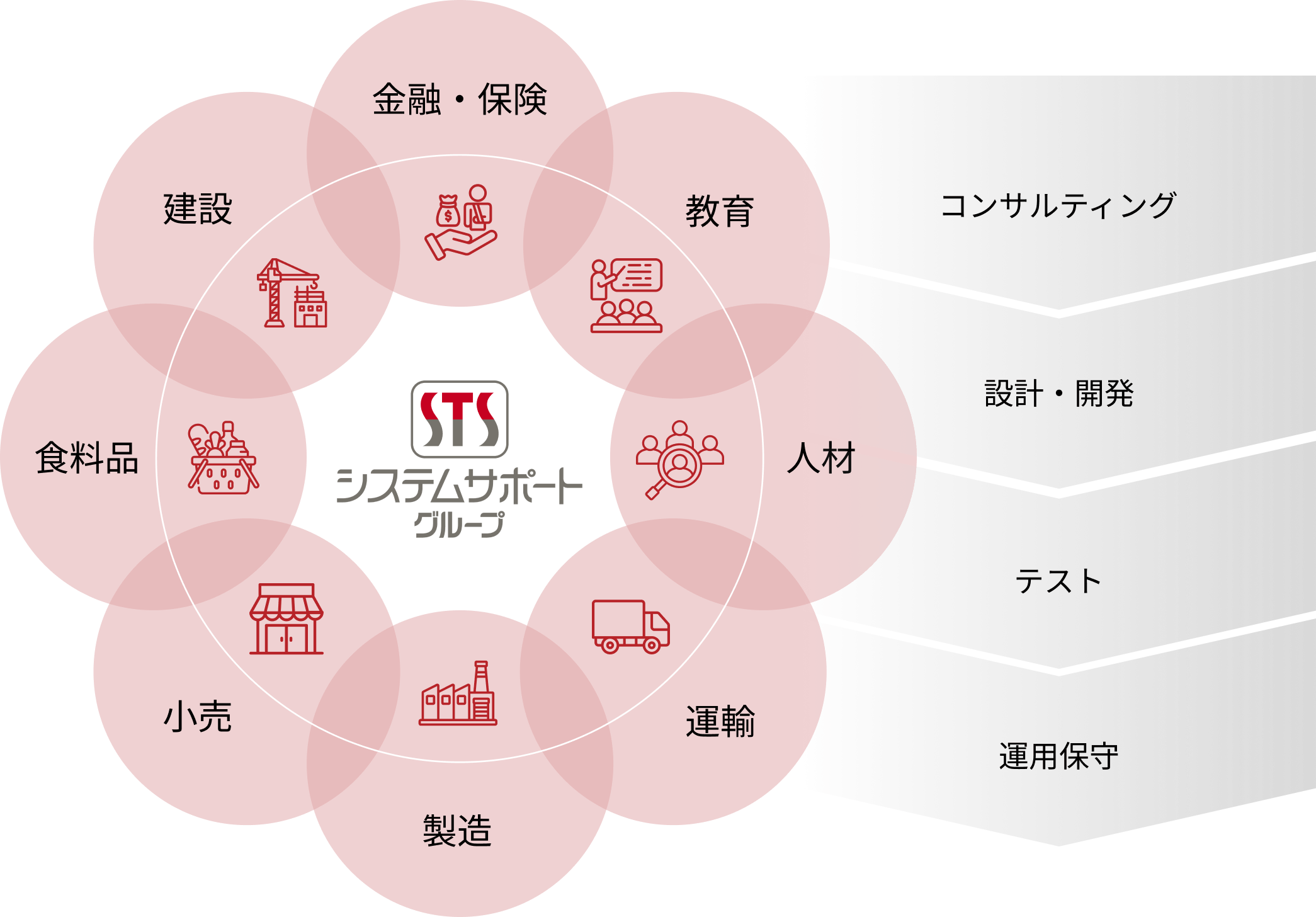 独立系のシステム開発会社イメージ画像