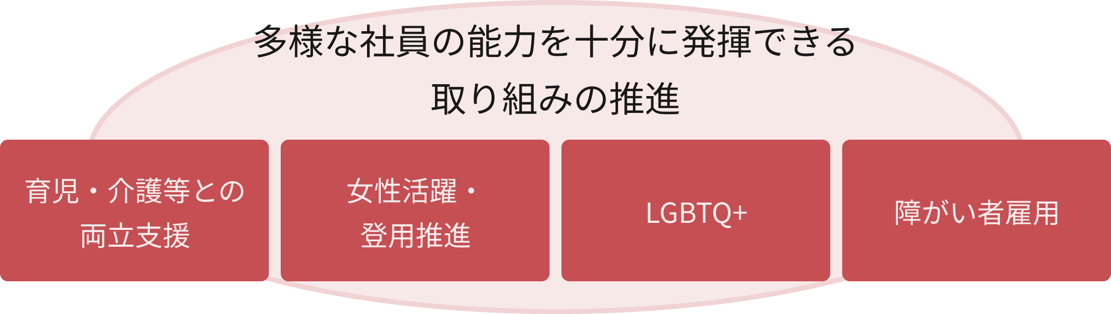 多様な社員の能力を十分に発揮できる取り組みの推進