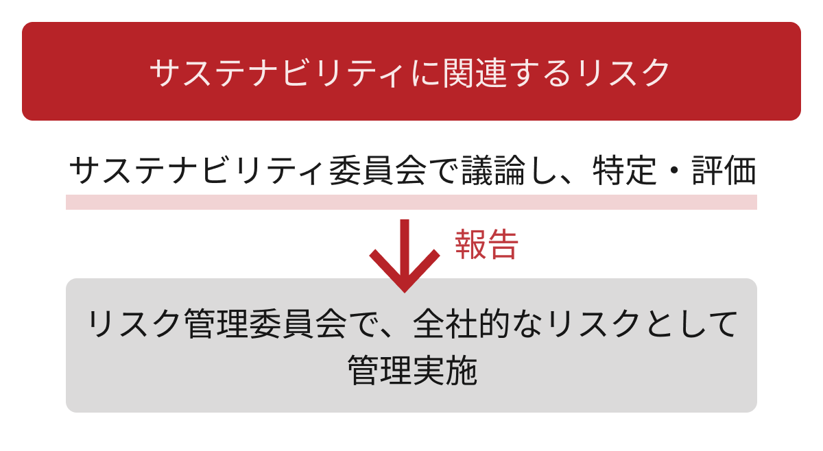 リスクマネジメントのイメージ画像