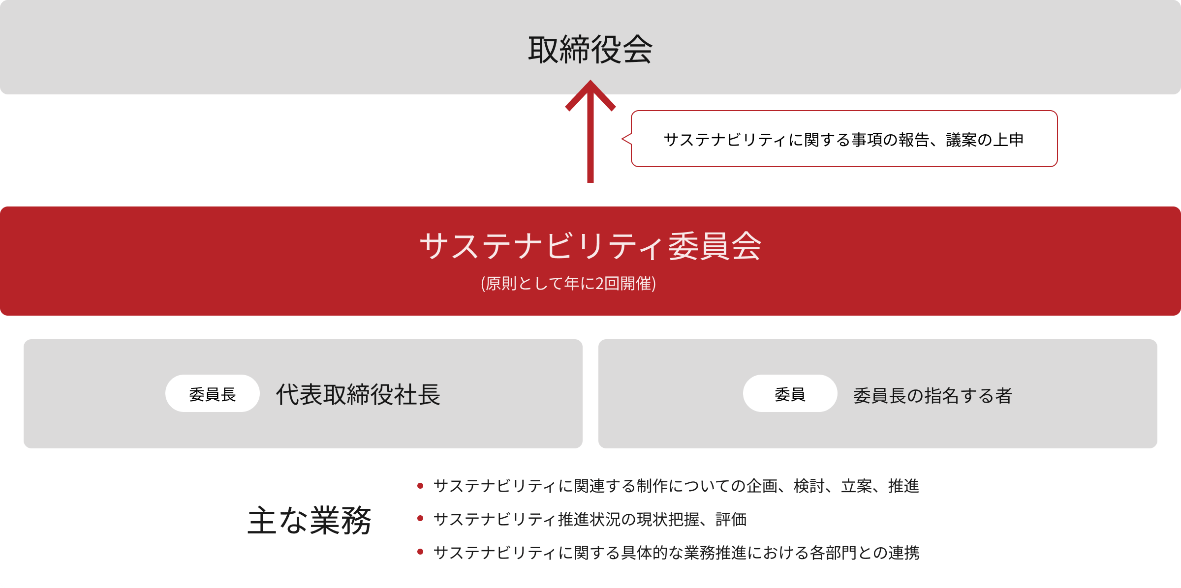 推進体制のイメージ画像