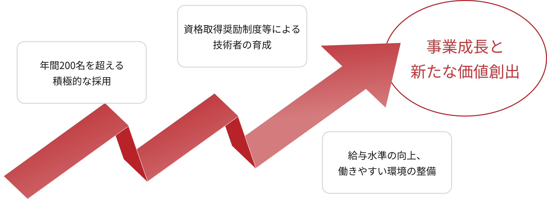 多様な人材の成長と活躍イメージ画像