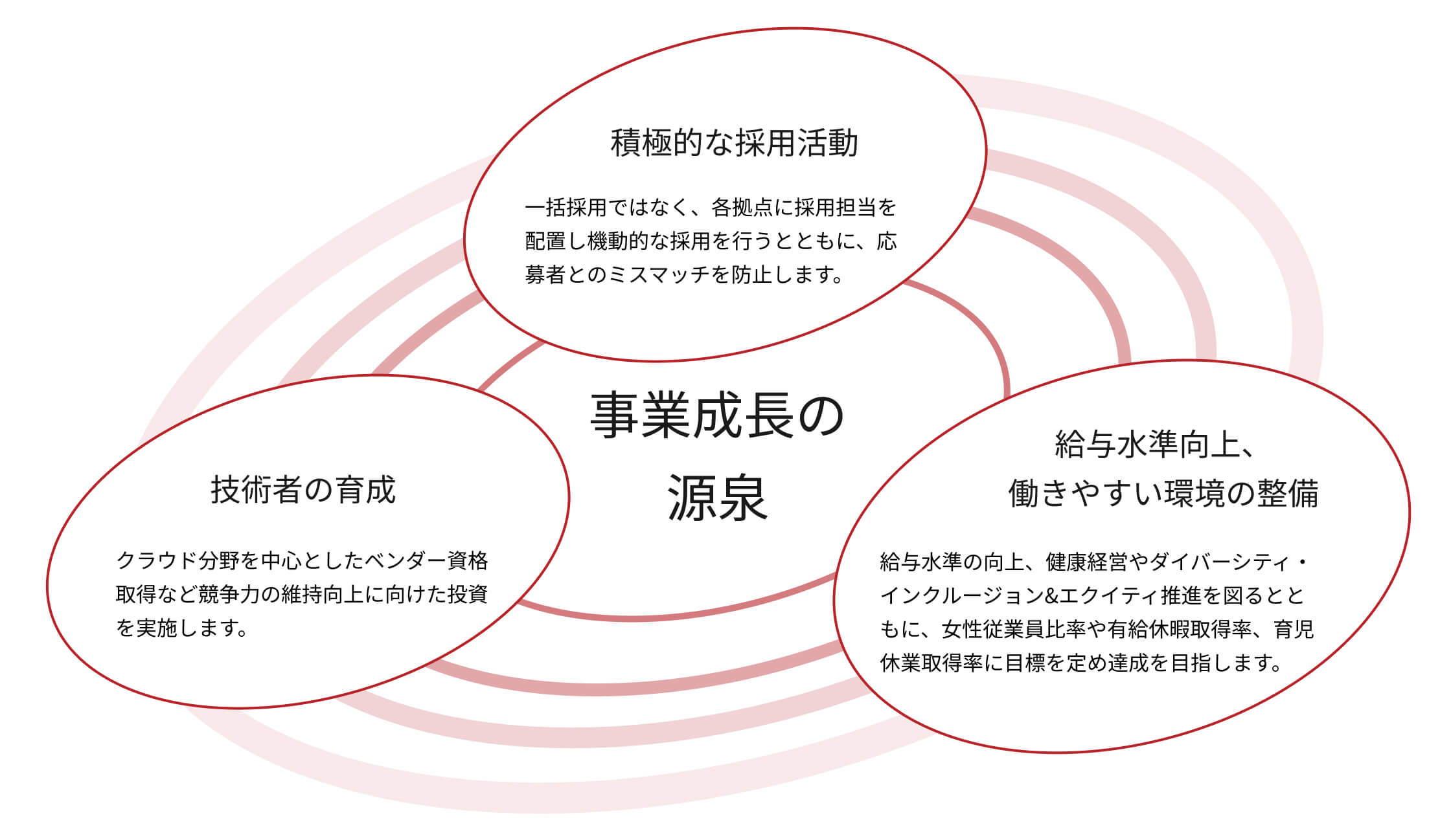 多様な人材の成長と活躍の画像